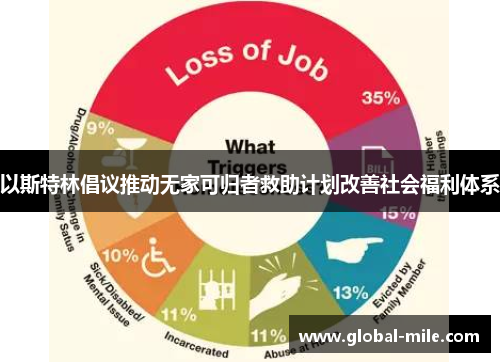以斯特林倡议推动无家可归者救助计划改善社会福利体系