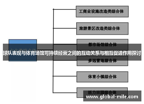 球队表现与体育场馆可持续经营之间的互动关系与相互促进作用探讨