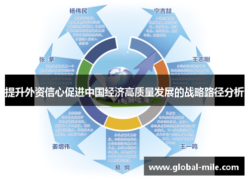 提升外资信心促进中国经济高质量发展的战略路径分析