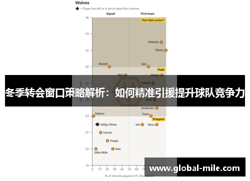 冬季转会窗口策略解析:如何精准引援提升球队竞争力